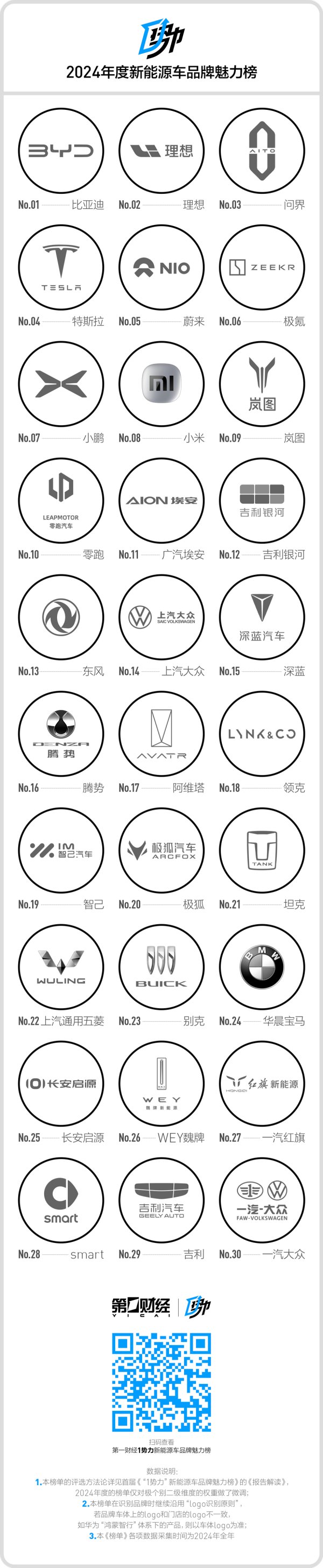 配资平台推荐 本土新能源品牌持续走强，分赛道竞争格局渐趋清晰